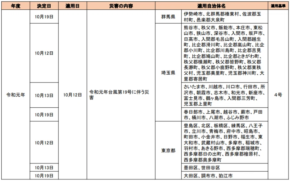 関東２