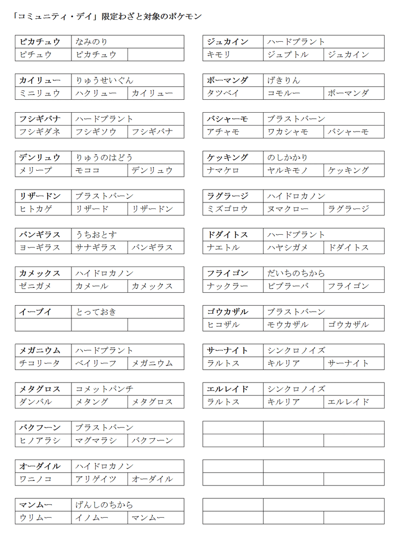 無komyugenn題