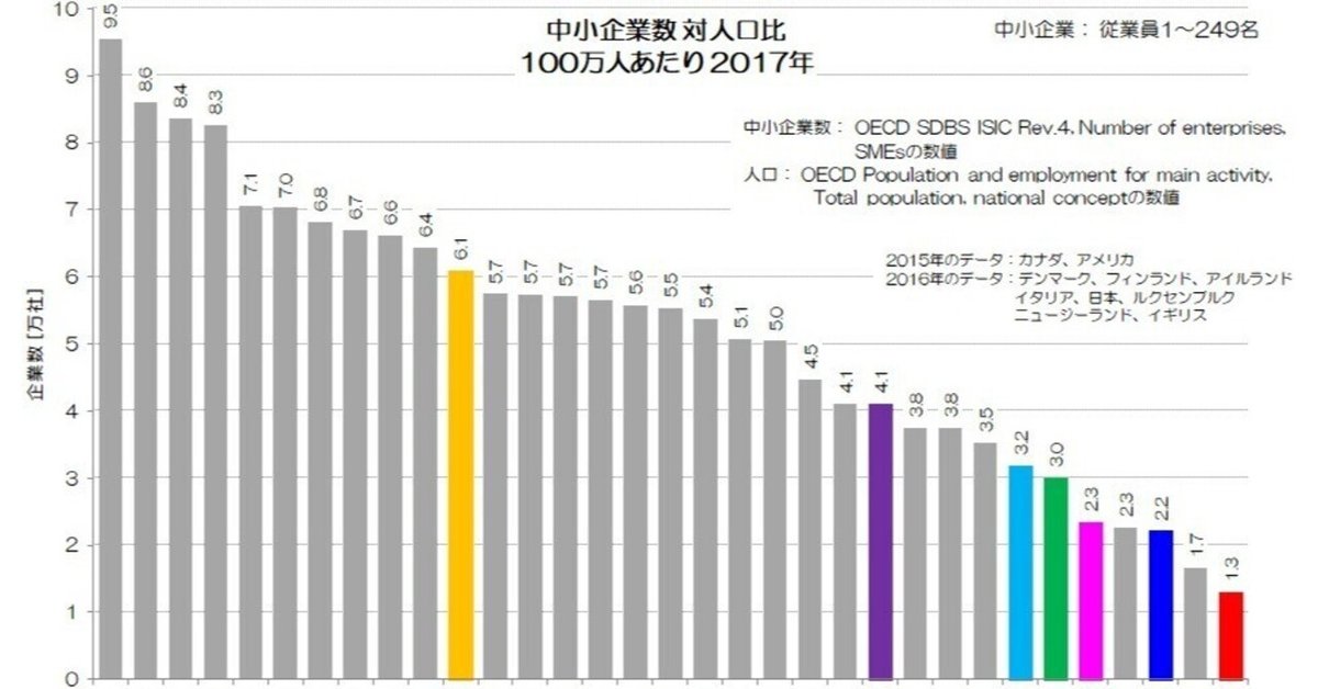 187 企業の負債と経済成長 - 負債の国際比較｜小川製作所 | 製造