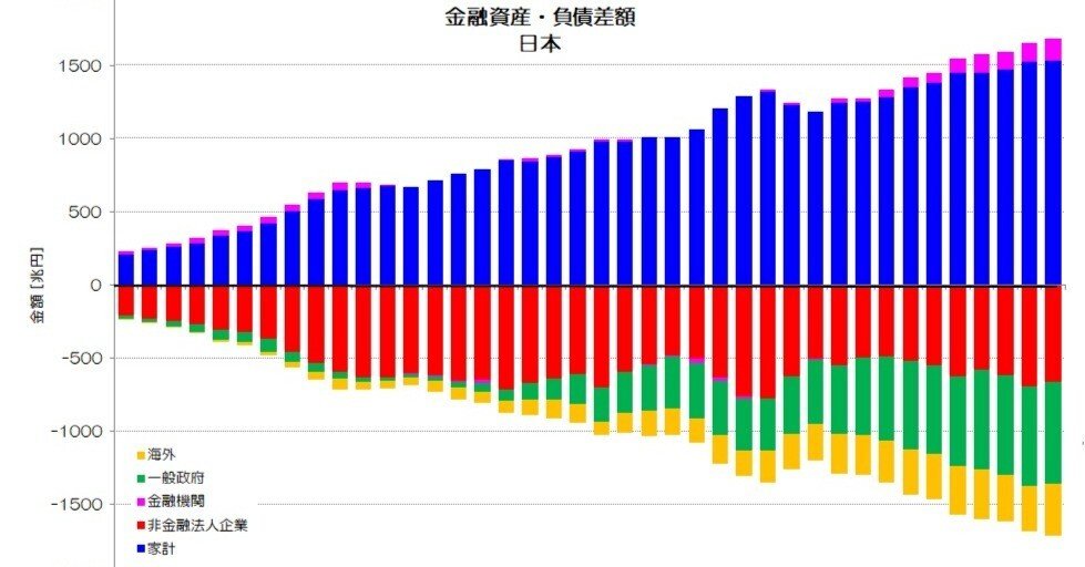 147 先進諸国の金融資産・負債差額 - 東欧・西欧｜小川製作所