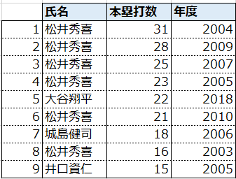 日本人選手