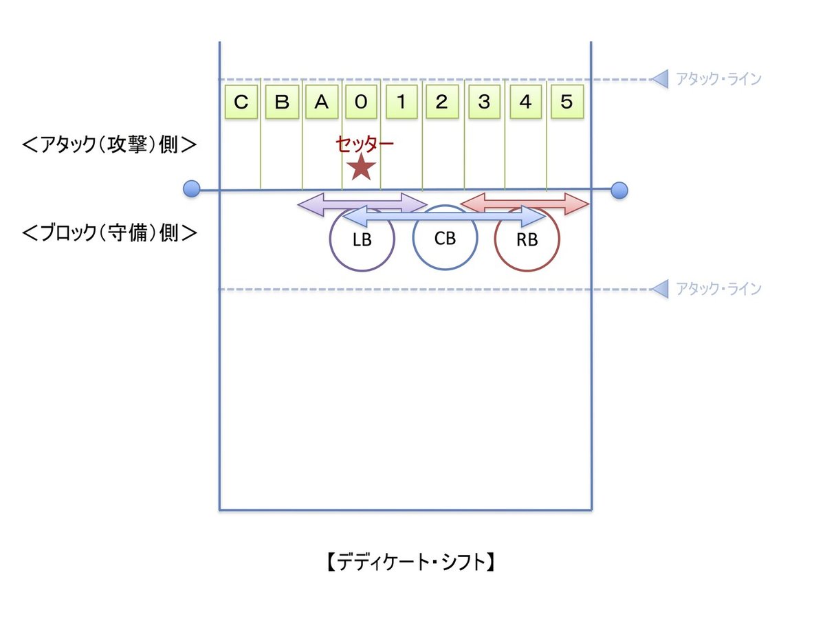 デディケート