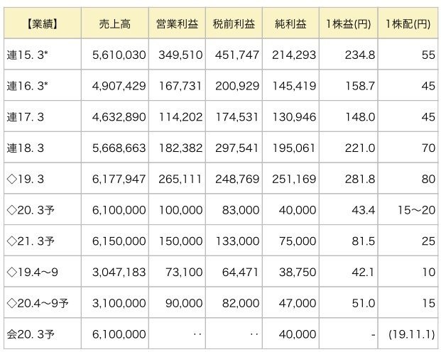 の 株価 製鉄 日本 日本製鉄(新日鉄住金)の株価が暴落！世界的な鉄鋼の供給過剰で長期低迷？｜投資の達人