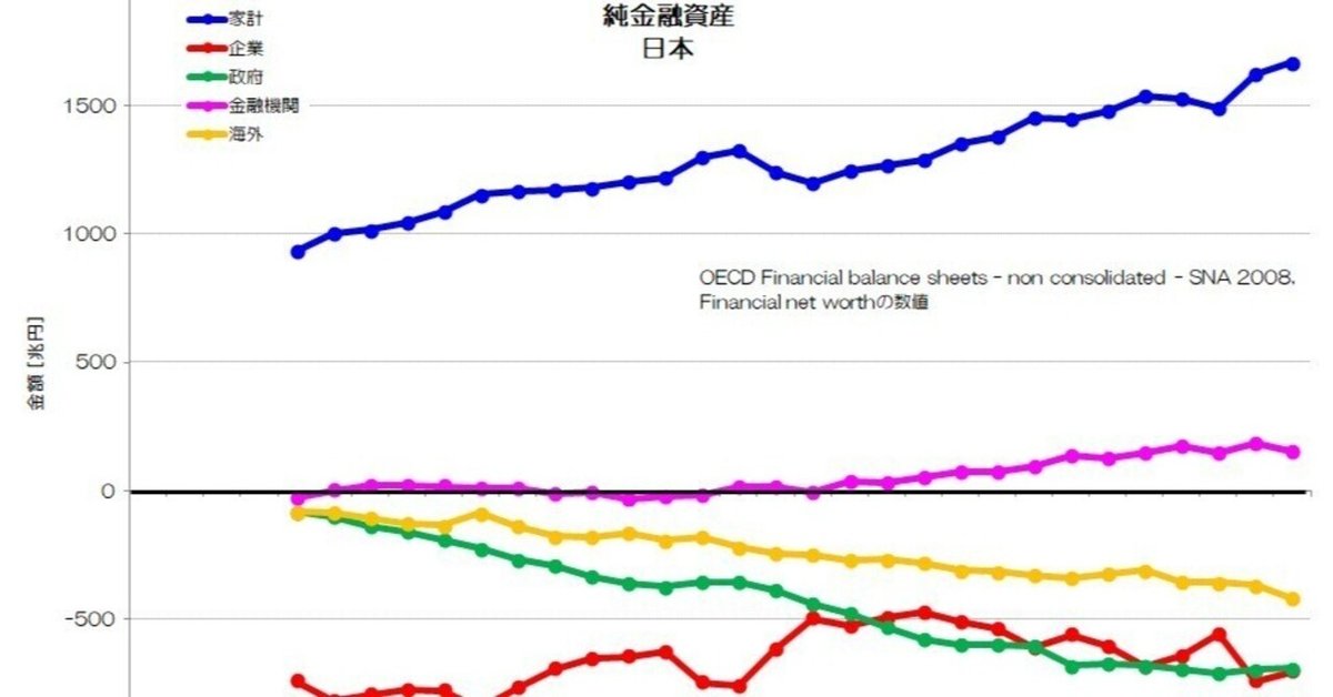 独特の素材 144 純金融資産って何だろう？ 主要先進国の金融資産・負債 - 人文