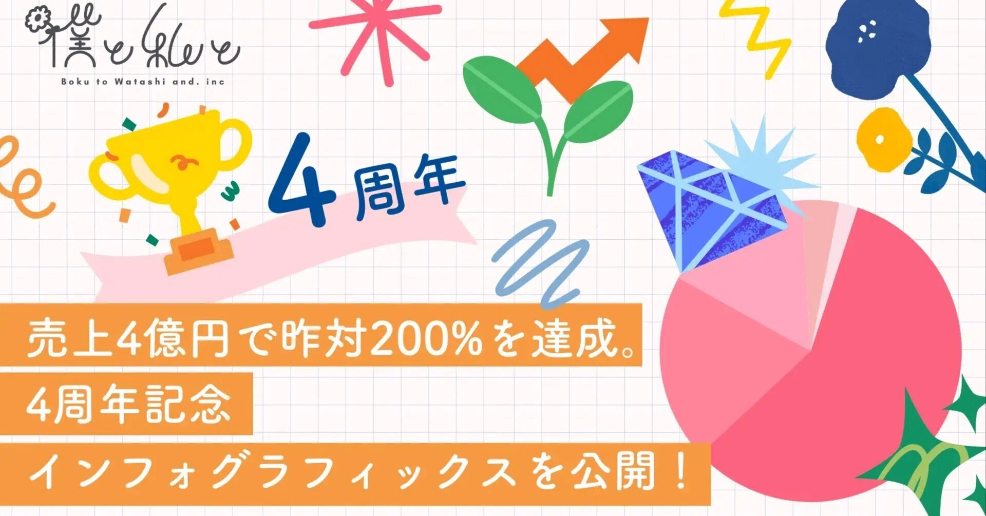 売上4億円で昨対200%を達成。Z世代マーケティングの「僕と私と株式会社