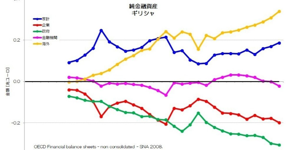 146 先進諸国の金融資産・負債差額 - 西欧・南欧｜小川製作所