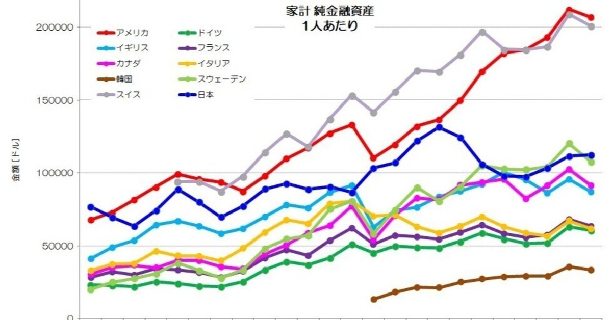 147 先進諸国の金融資産・負債差額 - 東欧・西欧｜小川製作所