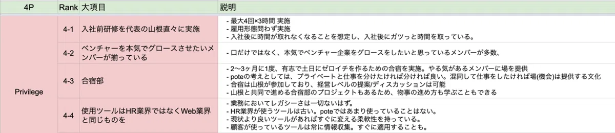 スクリーンショット 2019-12-15 17.21.51