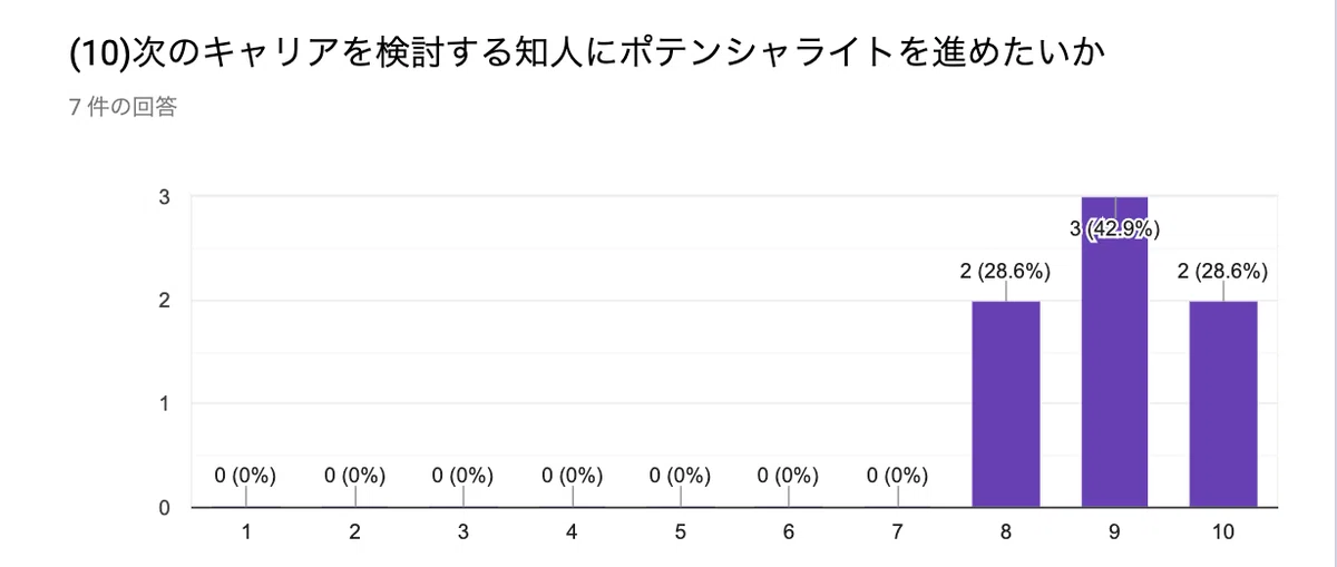 スクリーンショット 2019-12-15 17.32.55