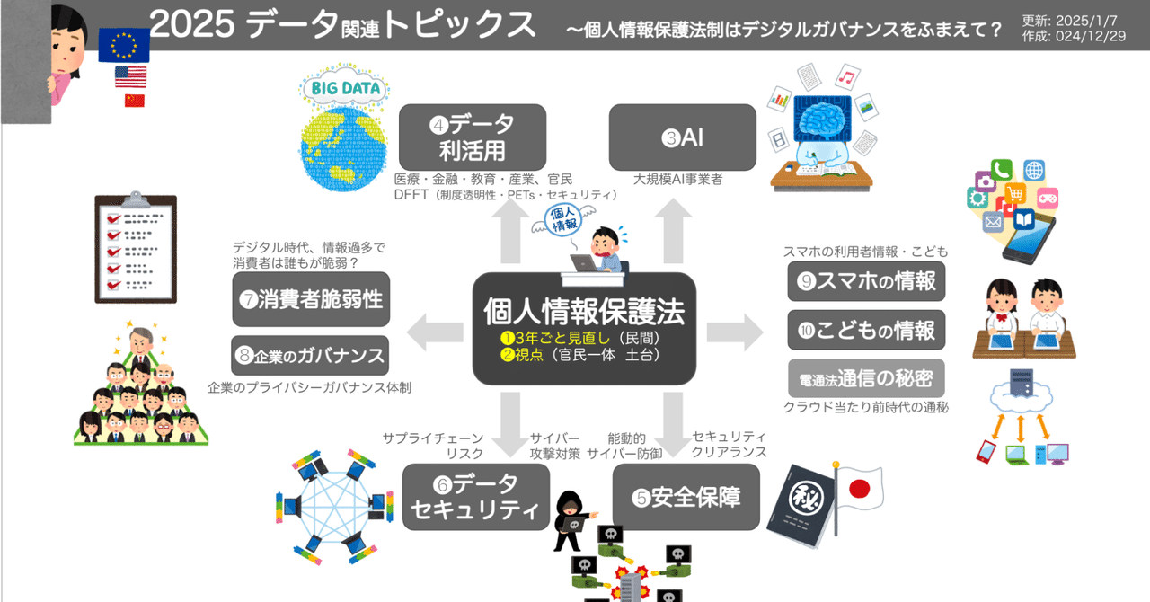 改正個人情報保護法とデータベースセキュリティ(後編) - 株式
