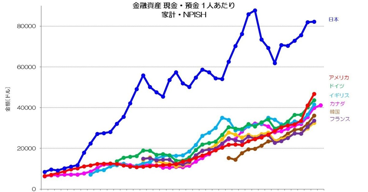 日本経済を中心とする国際比較統計 第3～26号 （欠あり - 経済学