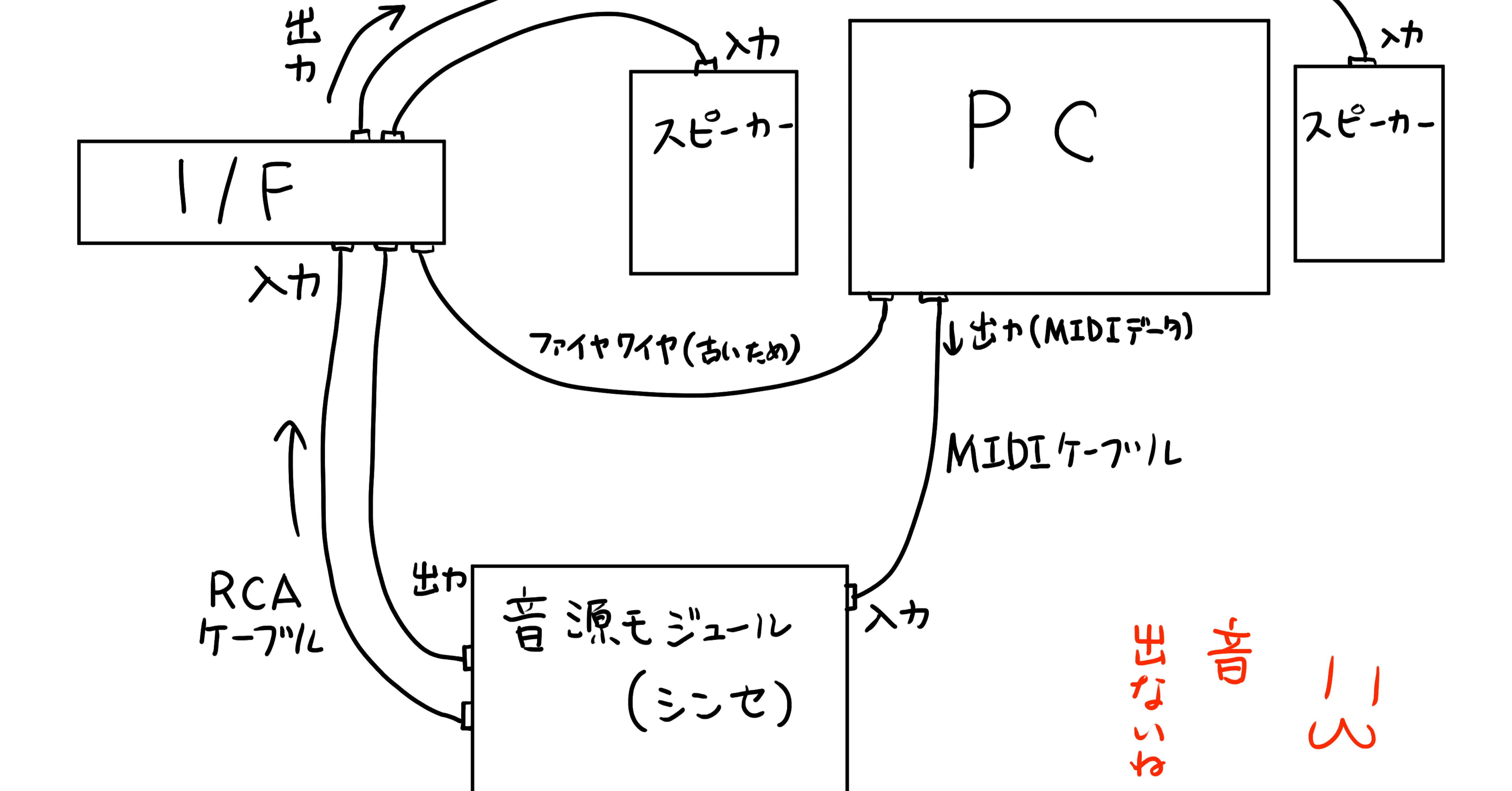 音源モジュールとの格闘｜はちわれ