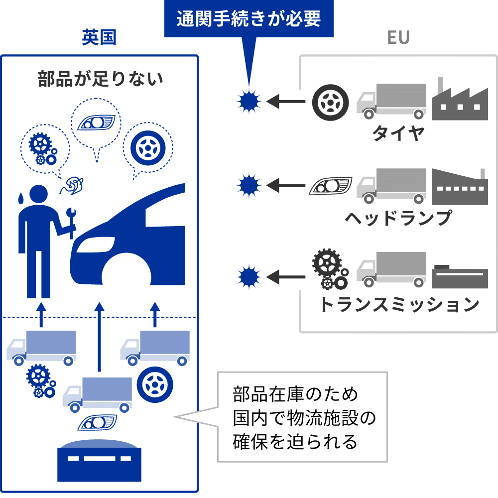 Brexitを決めた国民投票の翌年から落ち込んでおり今年1から10月の生産台数は8年ぶりの低水準に沈んでいる 英国に生産拠点を置く自動車メーカー各社の動き 風見鶏 Note Brexitを決めた国民投票の翌年から落ち込んでおり今年1から10月の生産台数は8年ぶりの低水準に沈んでいる 英国に生産拠点を置く自動車メーカー各社の動き 風見鶏 Note