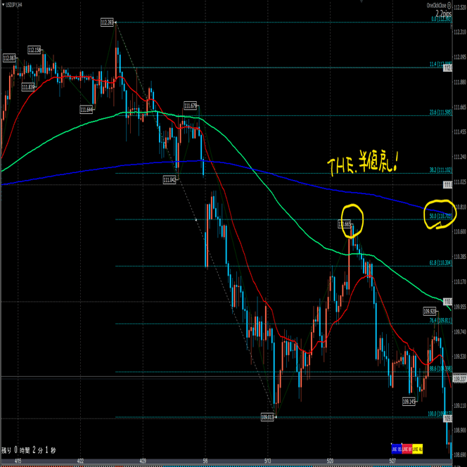 フィボナッチ・エクスターナル・リトレースメント｜the_golden_komugi