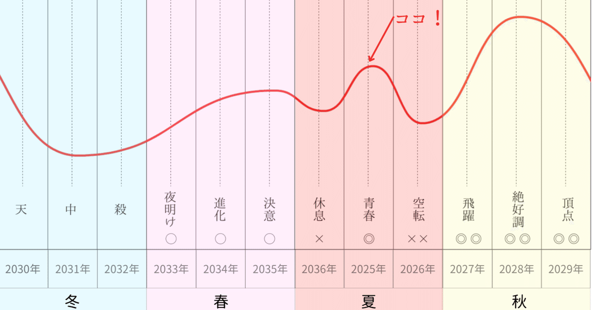 グランドセイコー セール うまくいっている人は無意識に運気の波をキャッチしている 彫刻