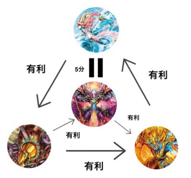 第3回アドコロ(闇単XENARCH、赤青オンソー解説)｜アドコロ