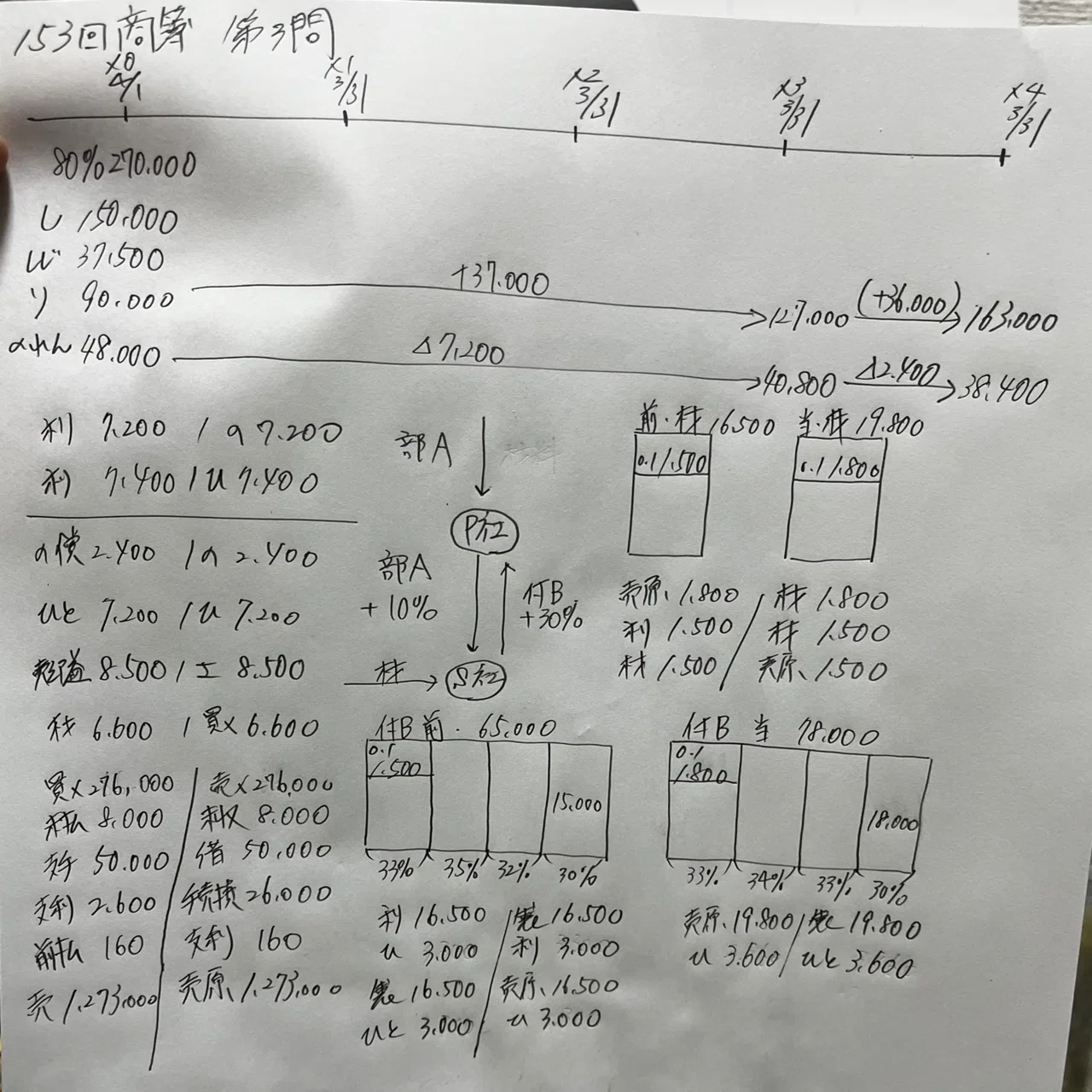 連結会計-製造業を営む子会社｜日商簿記1級研究家のジュンゲルスコグ