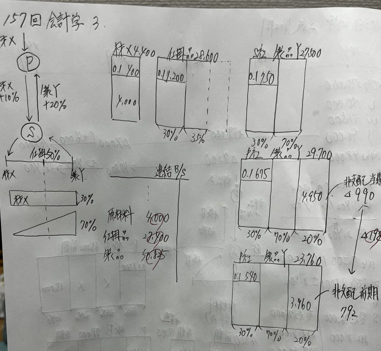 連結会計-製造業を営む子会社｜日商簿記1級研究家のジュンゲルスコグ