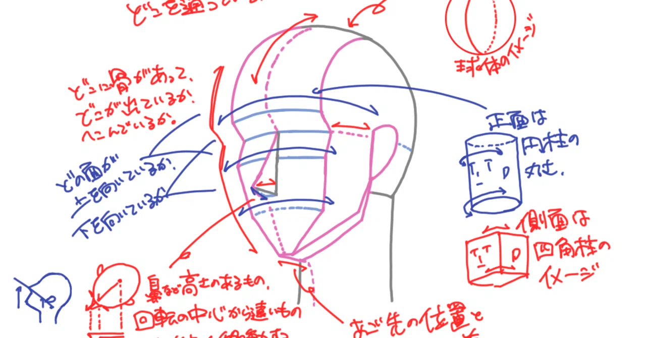 角度XYを作る時、何を考えているのか 頭の中に立体を飼おう その②