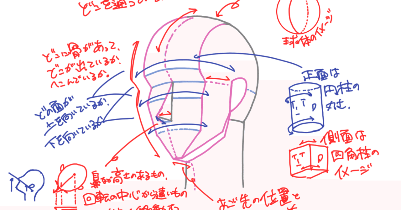 角度XYを作る時、何を考えているのか 頭の中に立体を飼おう その