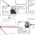 保育士試験 重要人物の相関関係図 教育原理 保育原理 3月15日現在897名が購入 さゆり Note