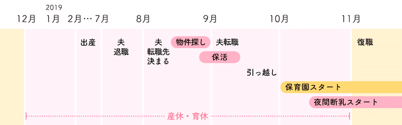デザイナーママが産後8ヶ月で育休復帰した件 ムラ Note デザイナーママが産後8ヶ月で育休復帰した件 ムラ Note