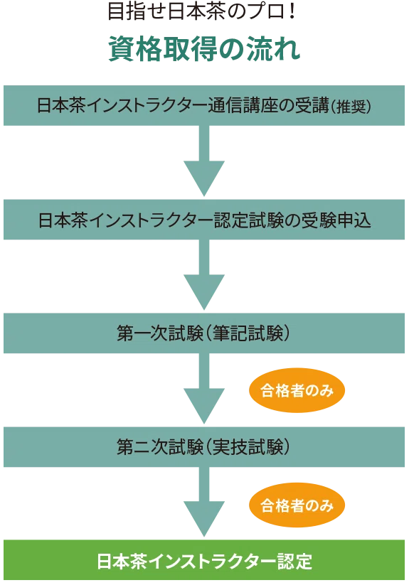 日本茶インストラクター通信講座｜白玉ぜんざい/お茶とあんこと成長
