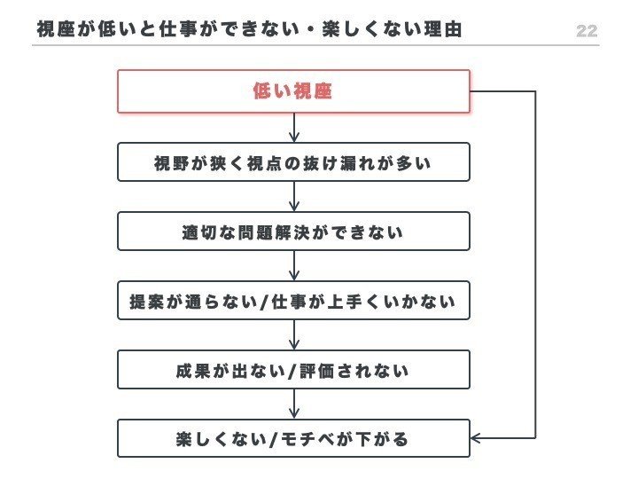 スライド22