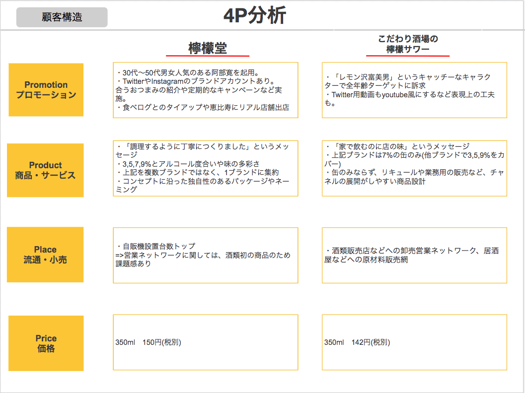 スクリーンショット 2019-12-15 20.41.43