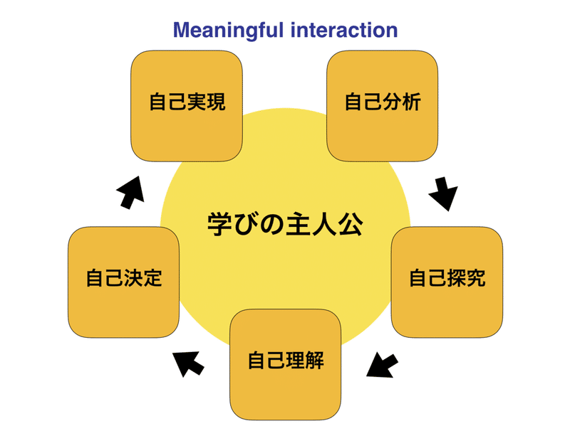 Becoming The Hero Of Your Very Own Story アジアno 1英語教師の超勉強法 の著者 嶋津幸樹 Note