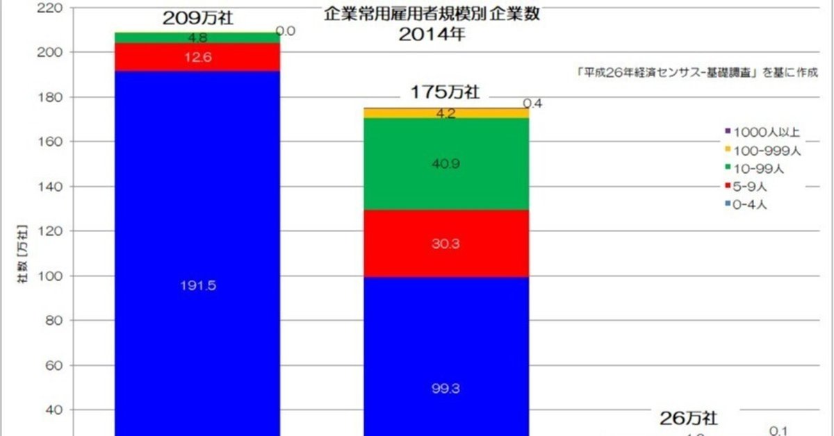 平成26年版厚生労働白書 ～健康・予防元年～｜厚生労働省