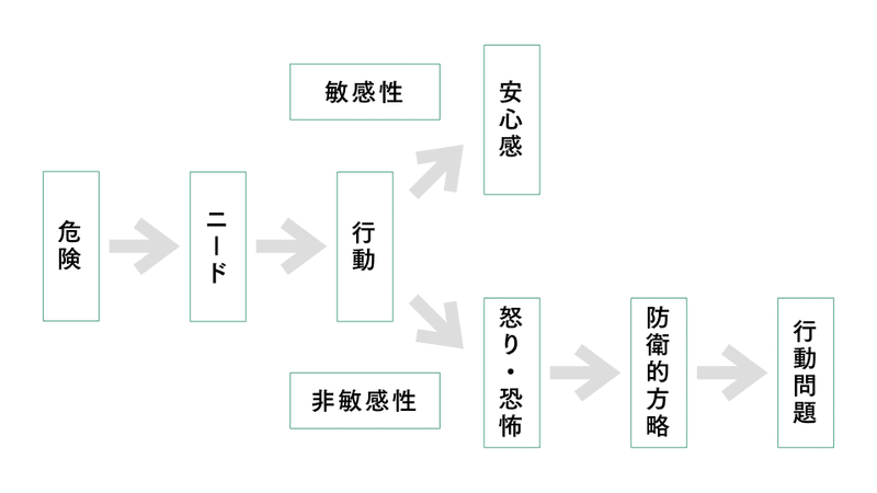 モデル１.001