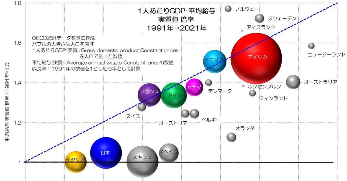 228 GDPと給与の名目と実質 - 実質化による相違｜小川製作所