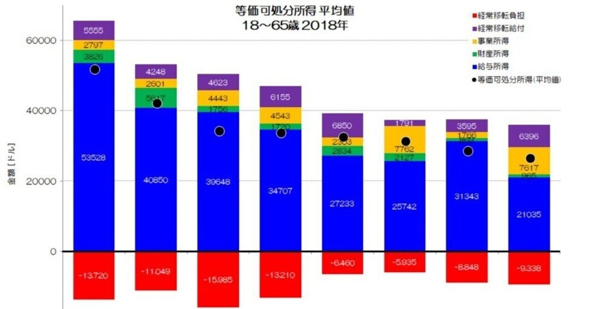 234 等価可処分所得の詳細比較 - 主要先進国の等価所得詳細 234 等価可処分所得の詳細比較 - 主要先進国の等価所得詳細