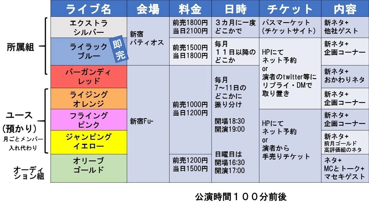 マセキライブ