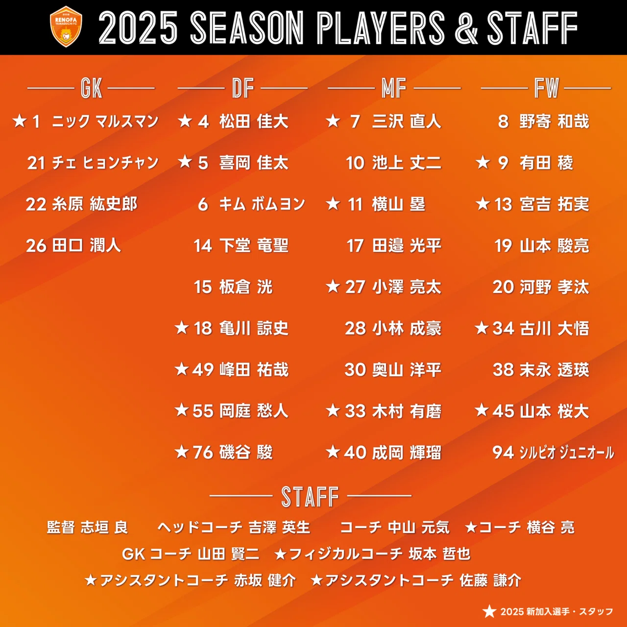 2025レノファ新加入選手まとめ｜楠木