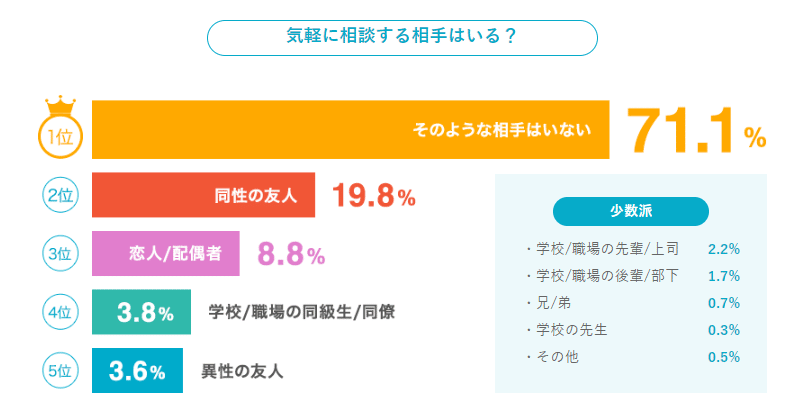 気軽に相談