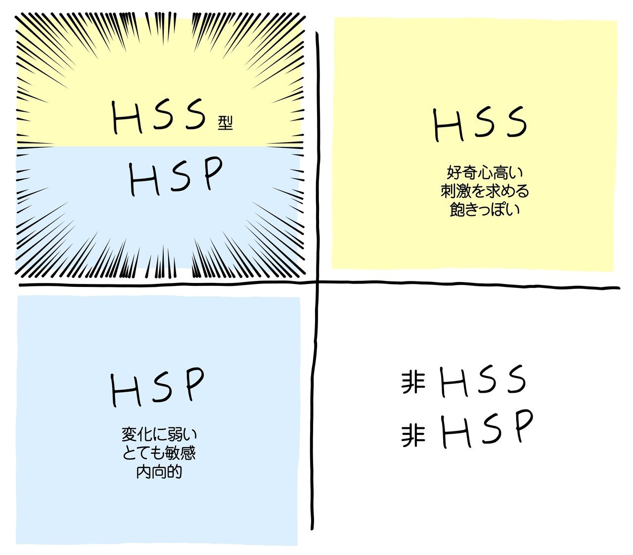 非 hss 型 hsp