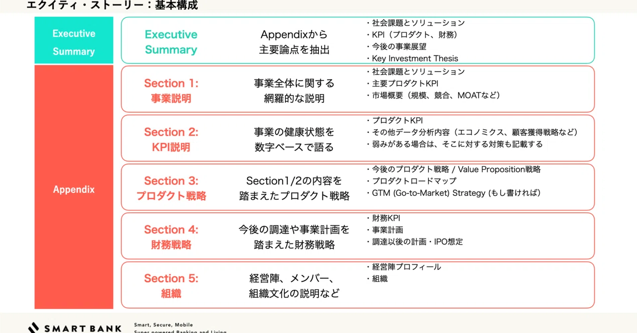 エクイティ調達虎の巻（中巻：ストーリー編）｜下河原雄太