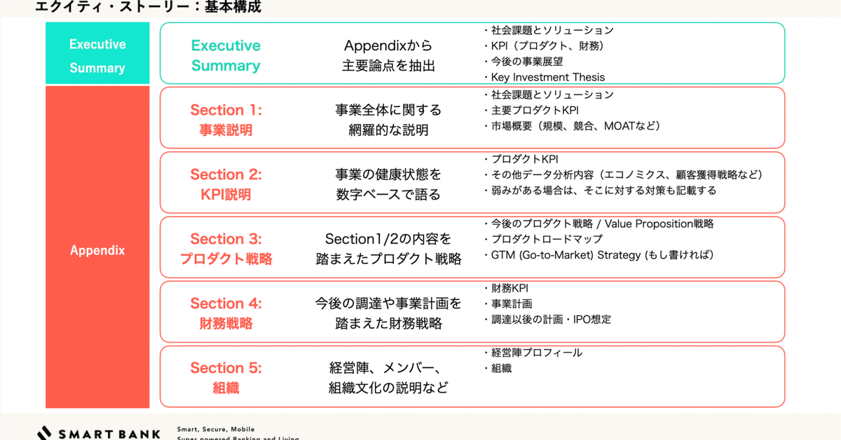 エクイティ調達虎の巻（中巻：ストーリー編）｜下河原雄太