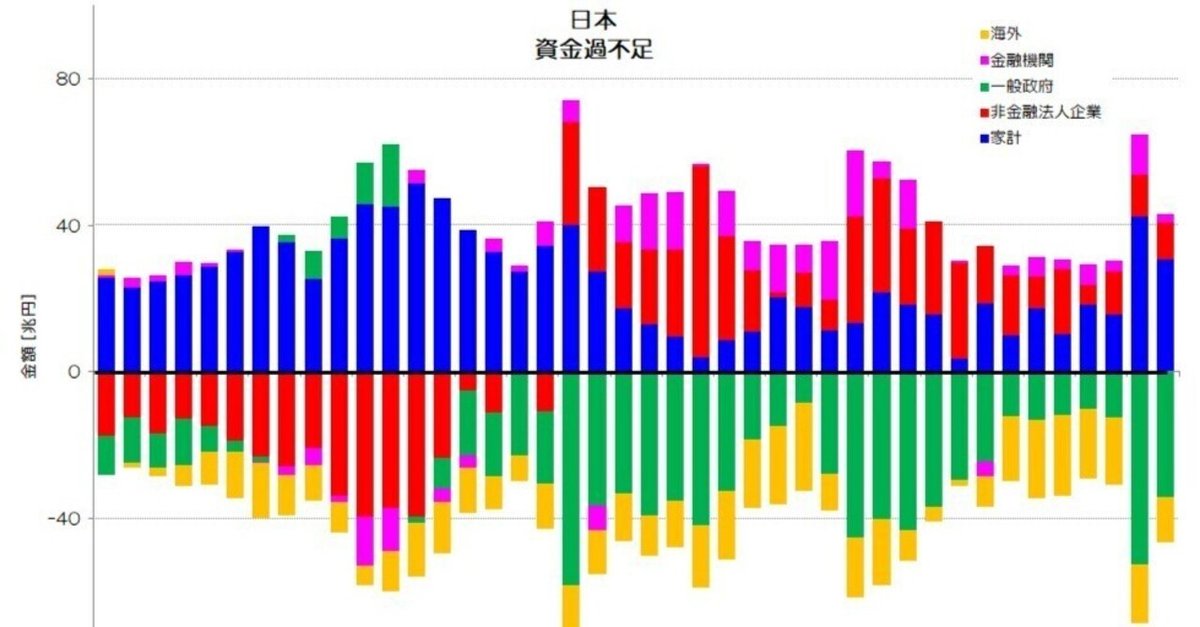 252 資金過不足って何? - 経済主体ごとの金融取引|小川製作所 252 資金過不足って何? - 経済主体ごとの金融取引|小川製作所