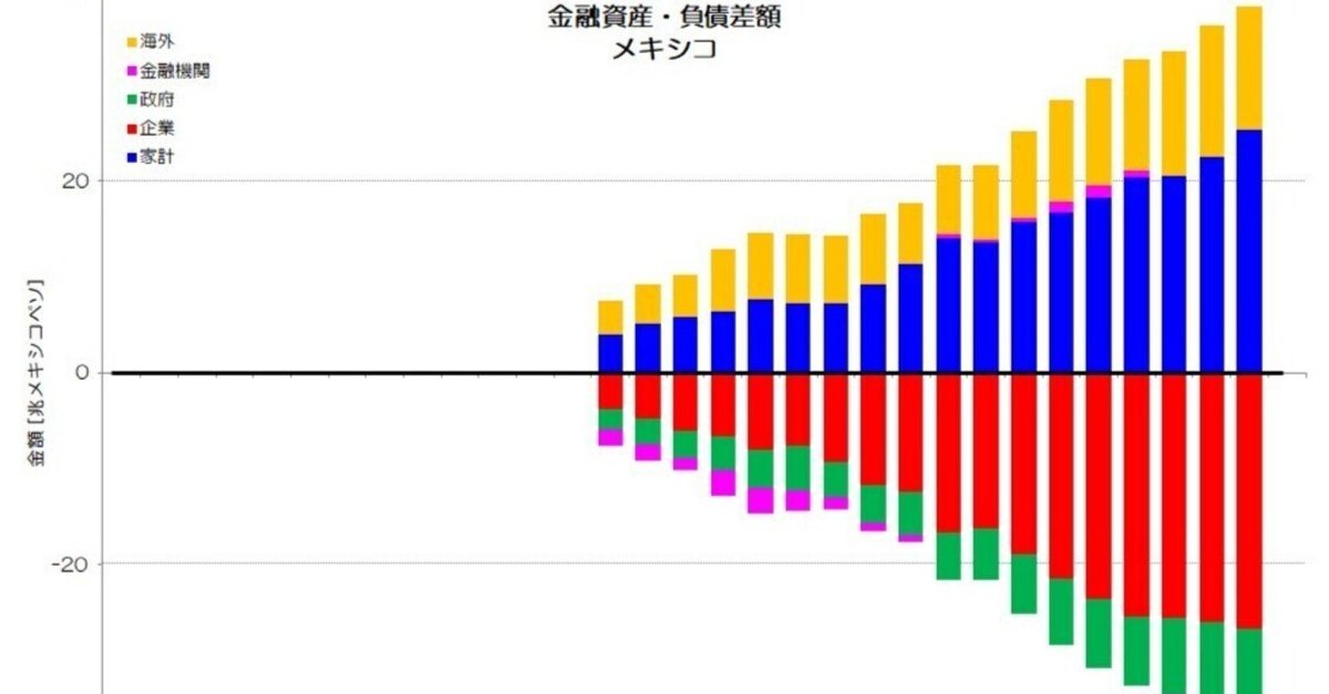 257 先進国の資金循環 - 純金融資産と資金過不足|小川製作所 257 先進国の資金循環 - 純金融資産と資金過不足|小川製作所