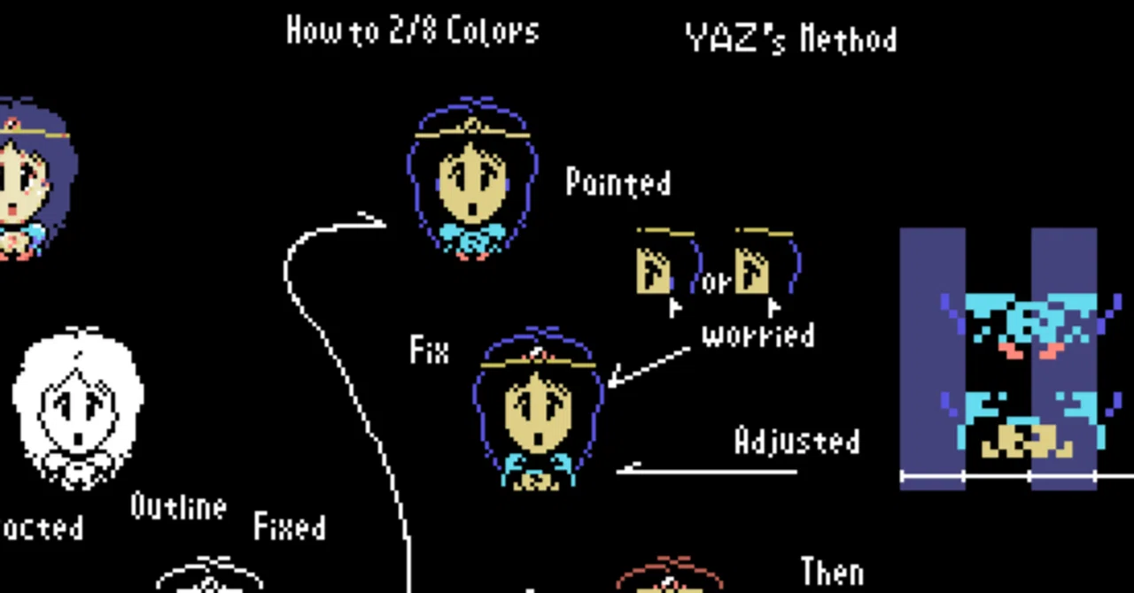 Mastering MSX 