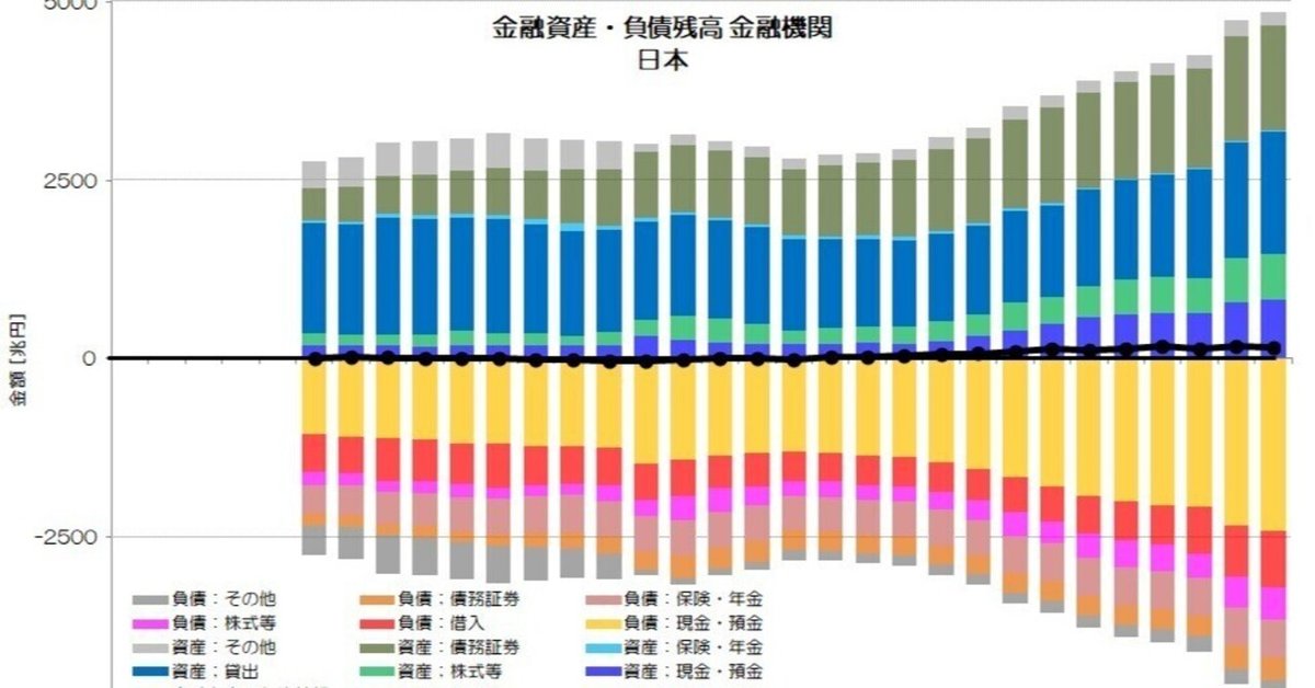 262 金融機関の金融資産・負債残高 - 経済活動を写す鏡｜小川製作所 | 製造業x経済統計