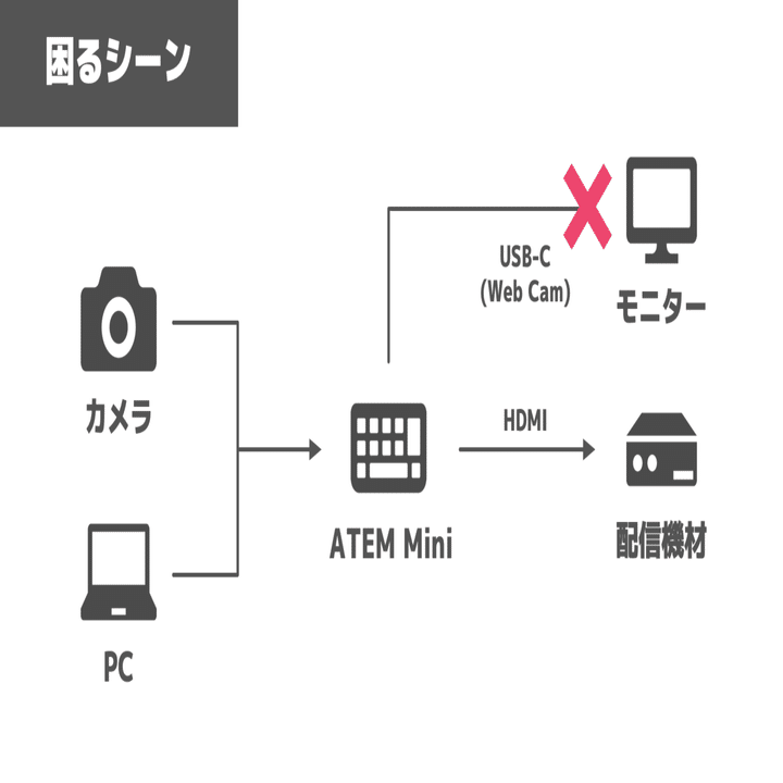 ATEM Miniの弱点を補う「Feelworld MA5」｜松井 隆幸@ライブ配信が好きな人