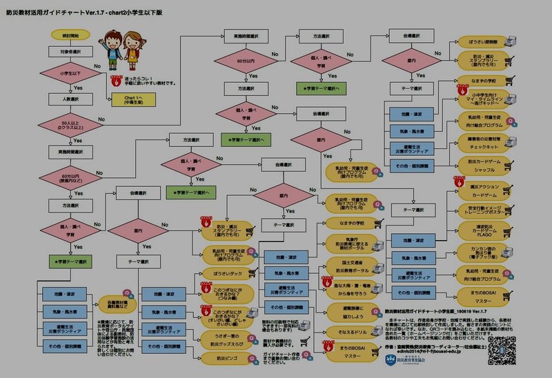 防災ゲーム 教材のおすすめポイントとヒント集 防災教育 宮﨑賢哉 災害救援 防災教育 Note