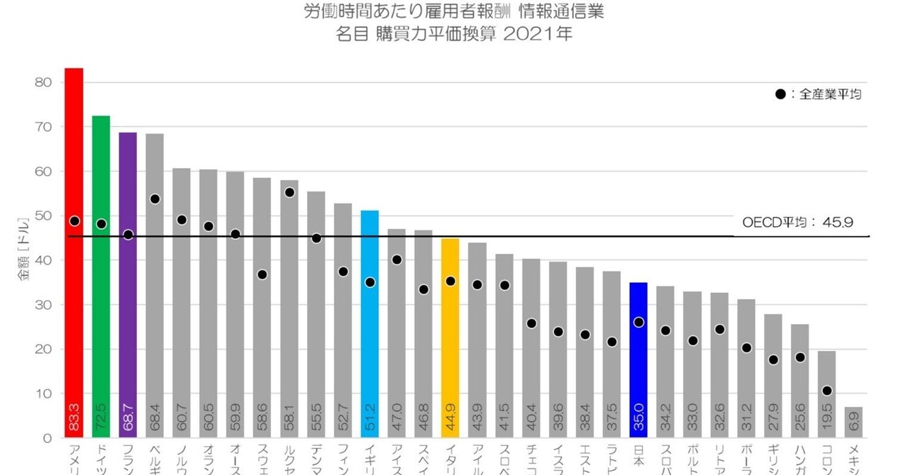 日本の外国人労働力 / 中村 二朗/内藤 久裕/神林 龍/川口 大司