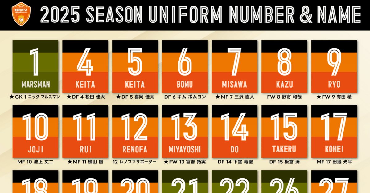 レノファ山口支給品Mサイズ レノファ山口支給品Mサイズ レノファ山口支給品Mサイズ 2025年新