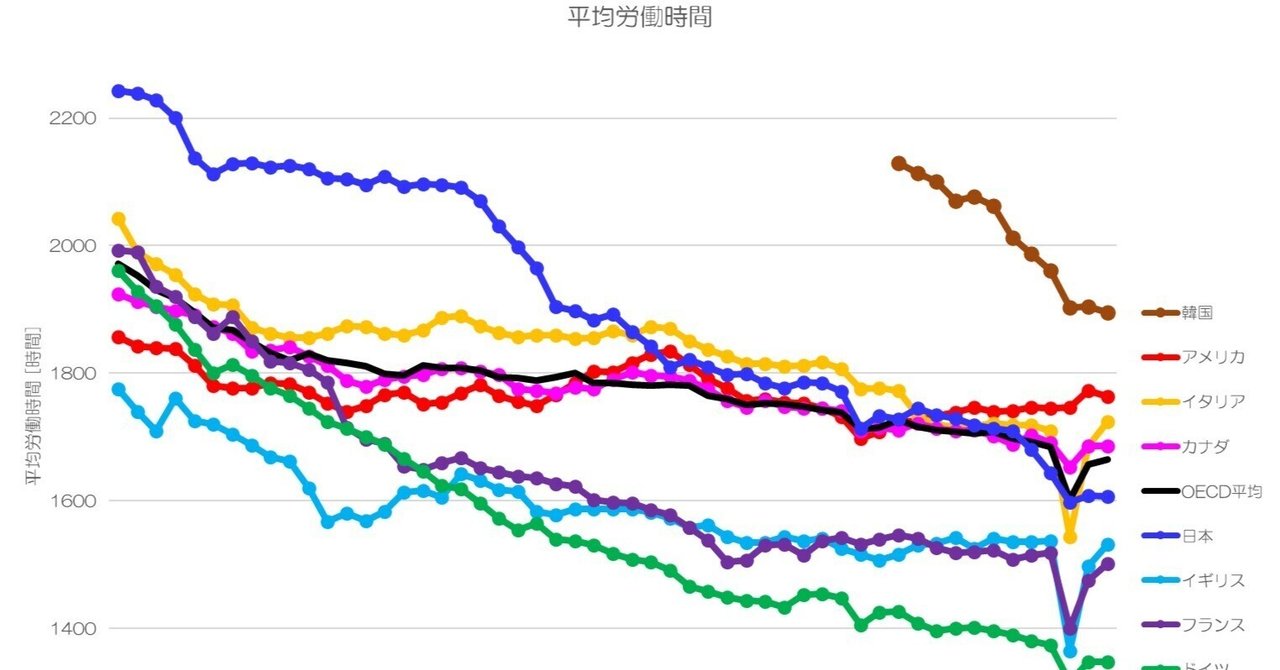 311 平均労働時間とは何か - 労働者と雇用者の違い|小川製作所 311 平均労働時間とは何か - 労働者と雇用者の違い|小川製作所