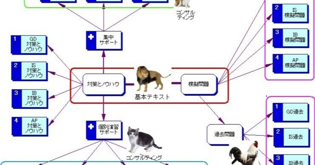 楽天市場】プライベートバンキング資格試験対策問題集の通販